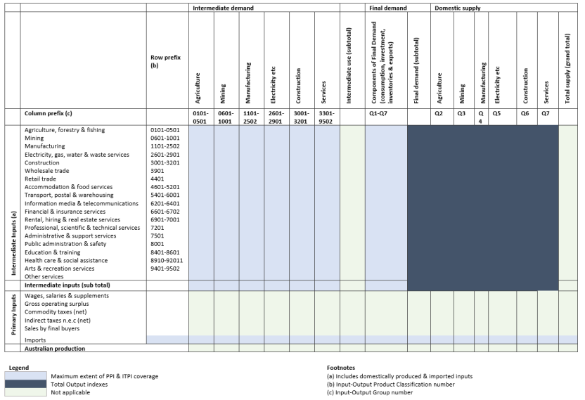 the-australian-system-of-national-accounts-australian-bureau-of